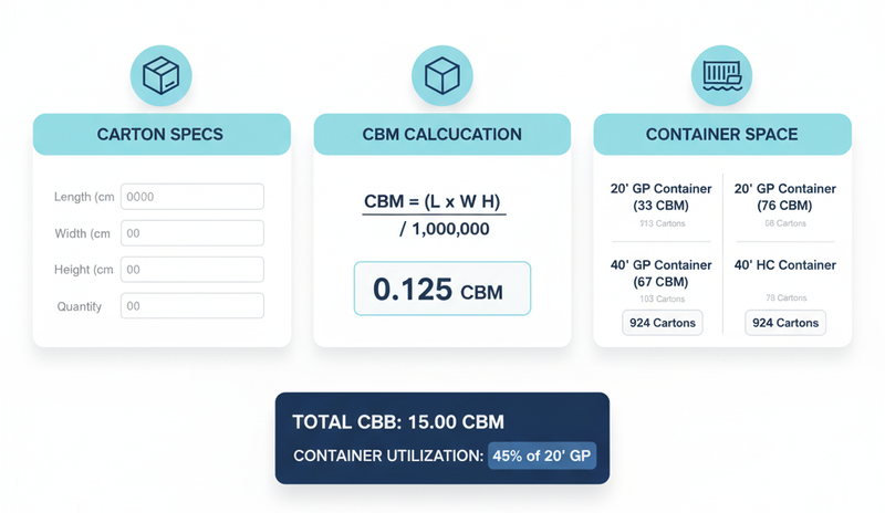 Carton, CBM & Container Space Calculation