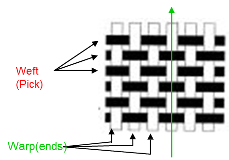 warp & weft