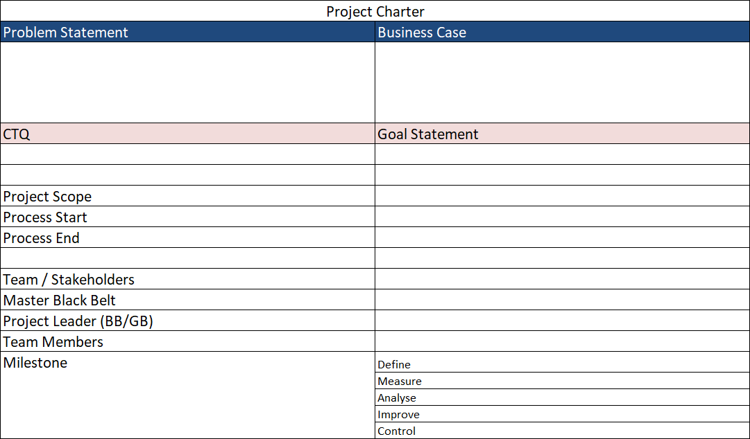 Project Charter