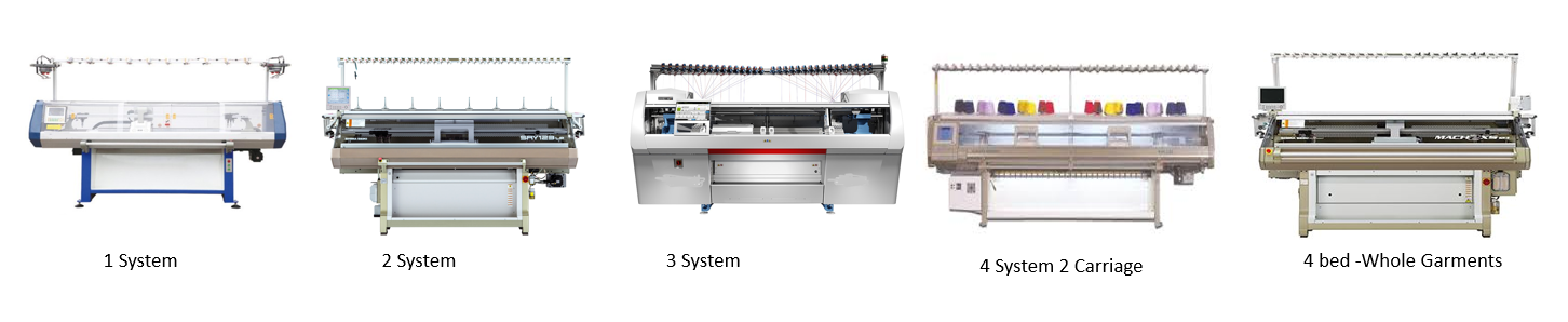 1 System, 2 System, 3 System, 4 System Double-Carriage, and 4-Bed WholeGarment machines