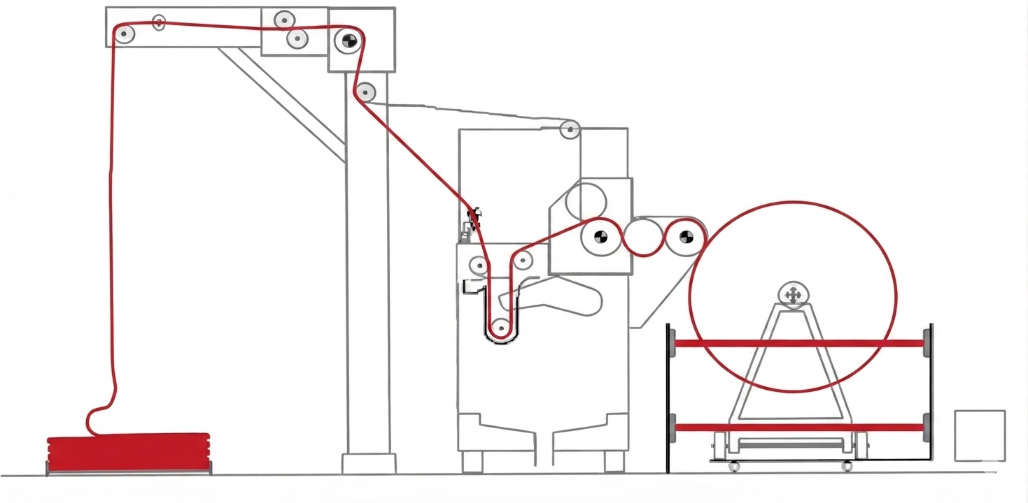 Cold pad batch dyeing diagram