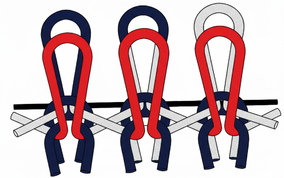 Interlock loop