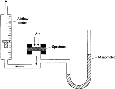 Air Permeability (Cover Factor)