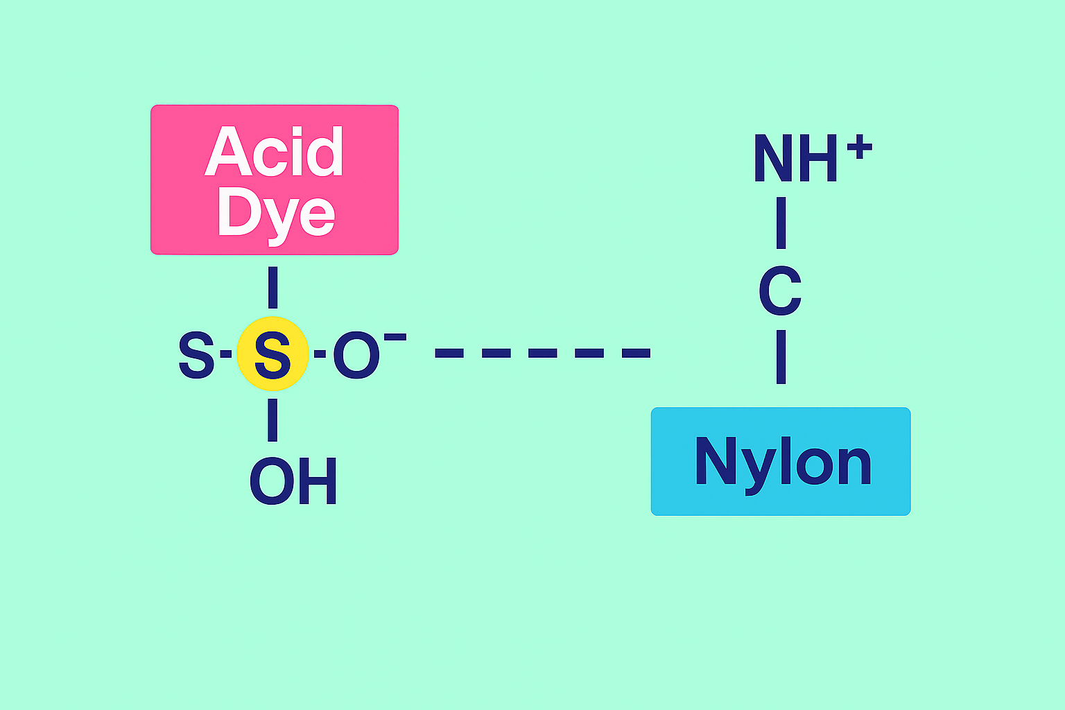  Acid Dyes