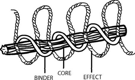 &nbsp;Novelty Yarn
