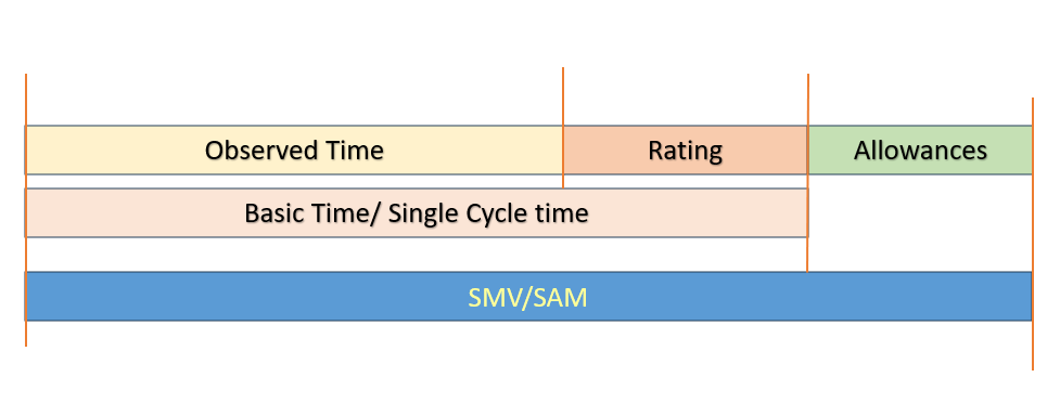 SMV Calculations