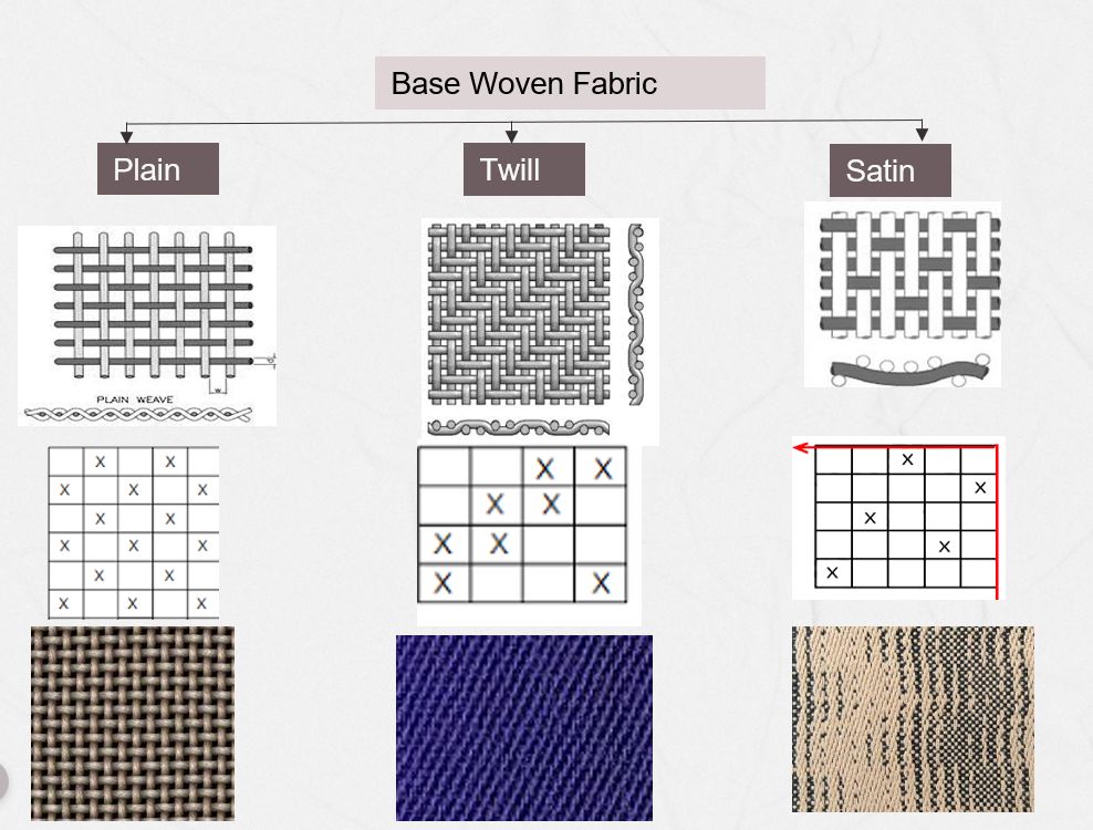 Base Woven Fabric