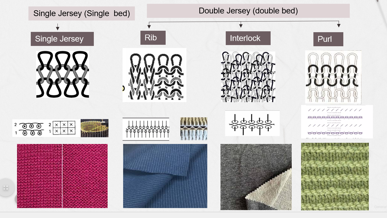 Knit Fabric types