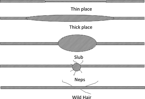 Thin_Thick & Slub Neps